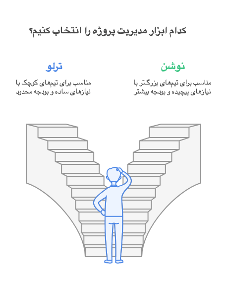 مقایسه جامع ترلو (Trello) و نشون (Notion) برای مدیریت پروژه‌های کوچک